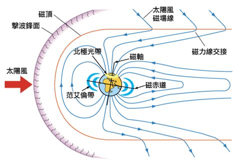 地球磁場如何產生|地球磁場:簡介,發展史,組成,地球磁層,磁極位置,分布,變。